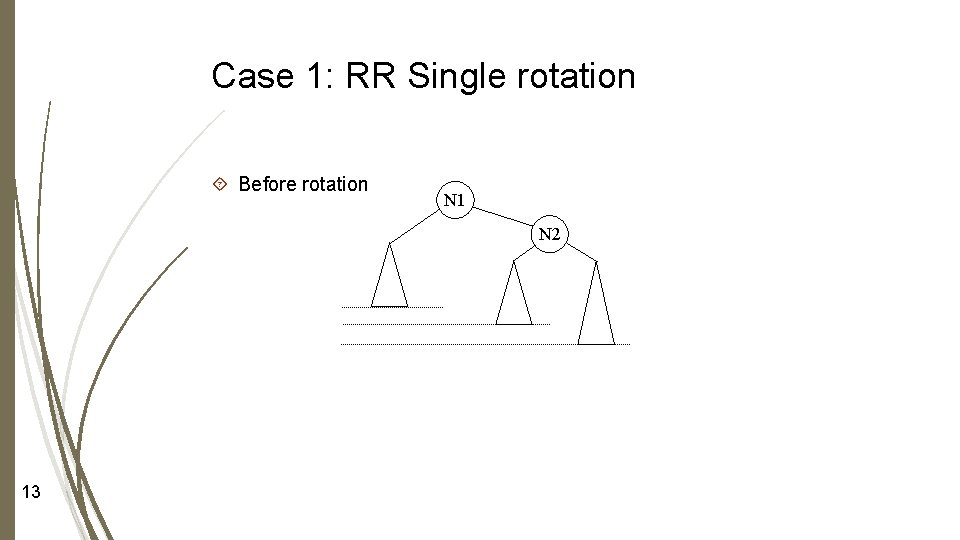 Case 1: RR Single rotation Before rotation N 1 N 2 13 