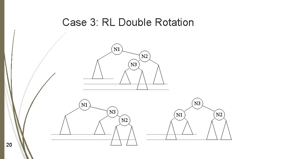 Case 3: RL Double Rotation N 1 N 2 N 3 N 1 N