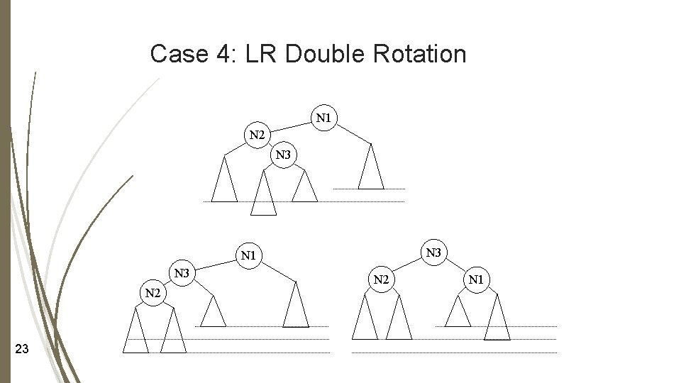 Case 4: LR Double Rotation N 1 N 2 N 3 N 1 N Case 4: LR Double Rotation N 1 N 2 N 3 N 1 N