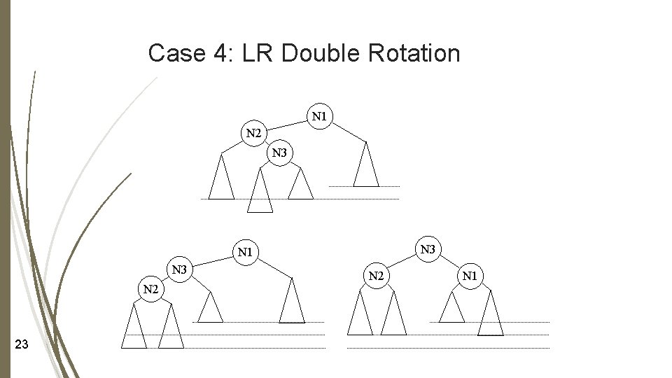 Case 4: LR Double Rotation N 1 N 2 N 3 N 1 N