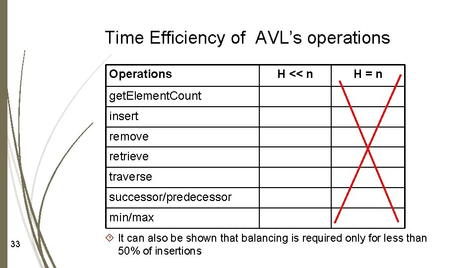 Time Efficiency of AVL’s operations Operations H << n H=n get. Element. Count insert