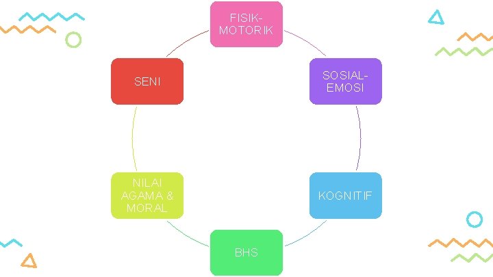 FISIKMOTORIK SENI SOSIALEMOSI NILAI AGAMA & MORAL KOGNITIF BHS 