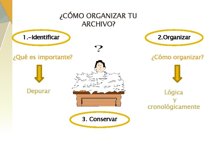 ¿CÓMO ORGANIZAR TU ARCHIVO? 1. -Identificar 2. Organizar ¿Qué es importante? ¿Cómo organizar? Depurar