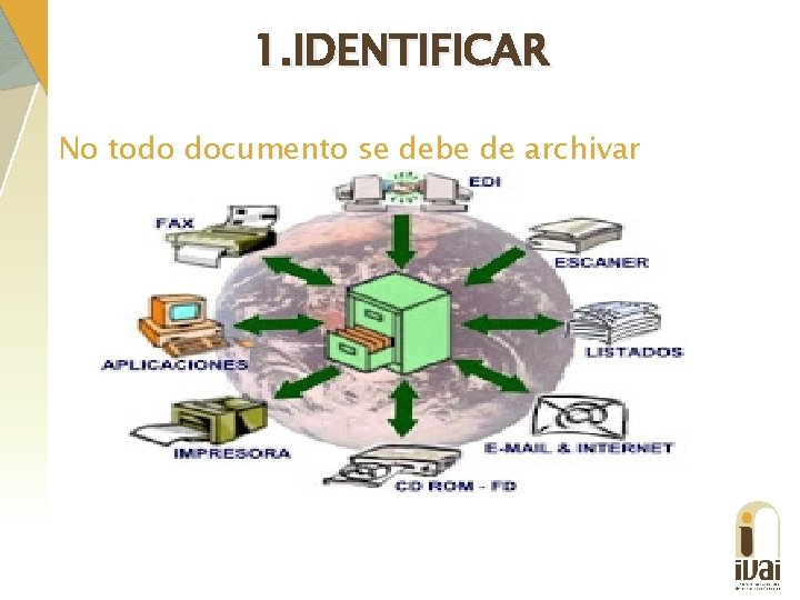 1. IDENTIFICAR No todo documento se debe de archivar 