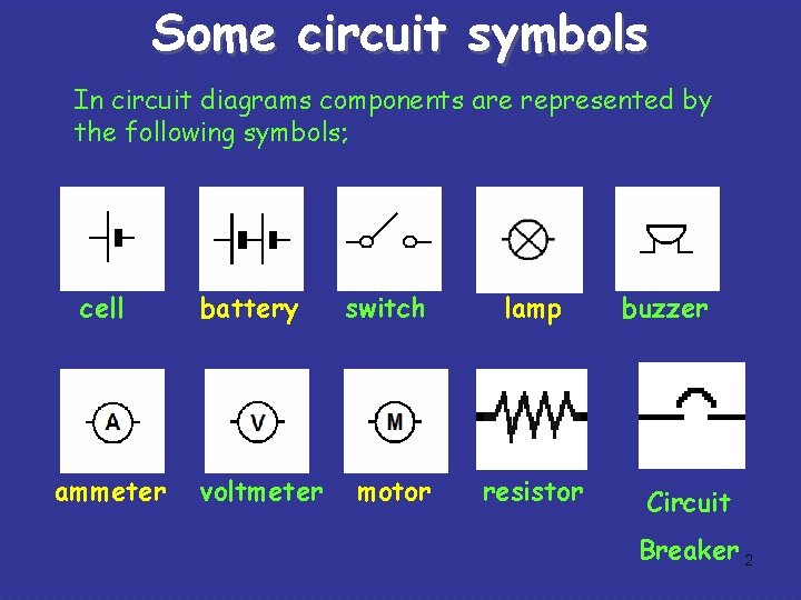 Some circuit symbols In circuit diagrams components are represented by the following symbols; cell