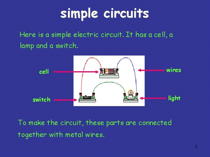 simple circuits Here is a simple electric circuit. It has a cell, a lamp
