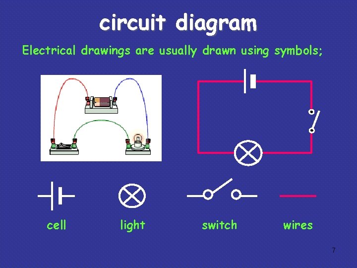circuit diagram Electrical drawings are usually drawn using symbols; cell light switch wires 7