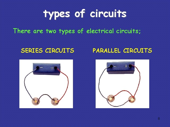 types of circuits There are two types of electrical circuits; SERIES CIRCUITS PARALLEL CIRCUITS