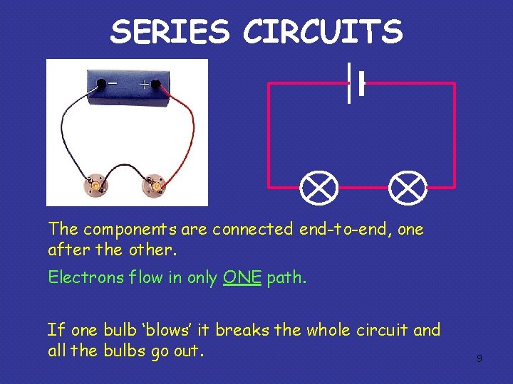 SERIES CIRCUITS The components are connected end-to-end, one after the other. Electrons flow in