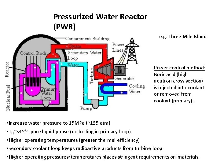Pressurized Water Reactor (PWR) e. g. Three Mile Island Power control method: Boric acid