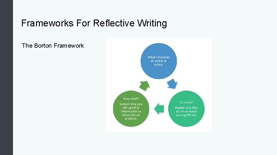 Frameworks For Reflective Writing The Borton Framework Frameworks For Reflective Writing The Borton Framework