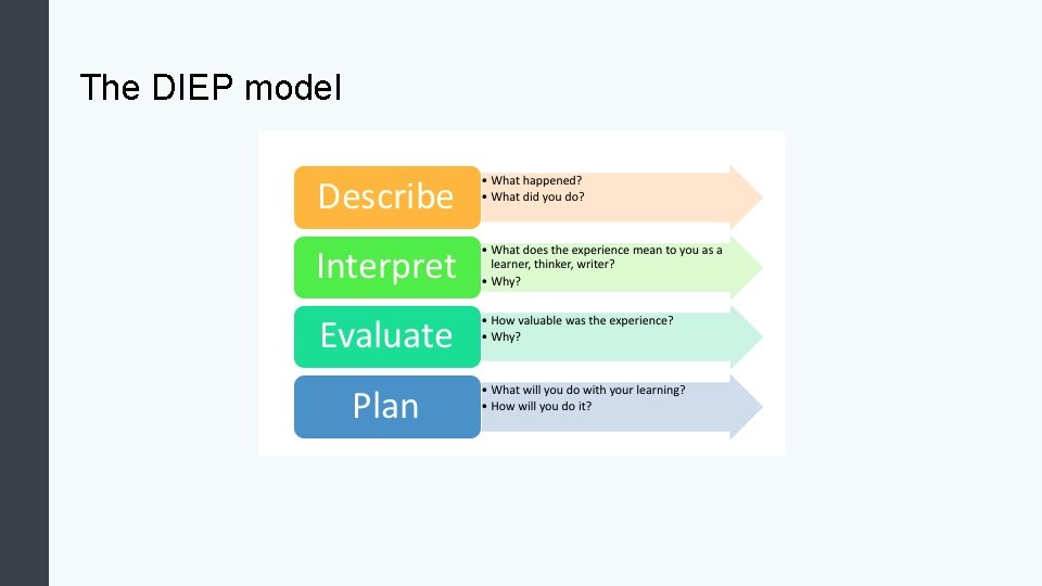 The DIEP model The DIEP model