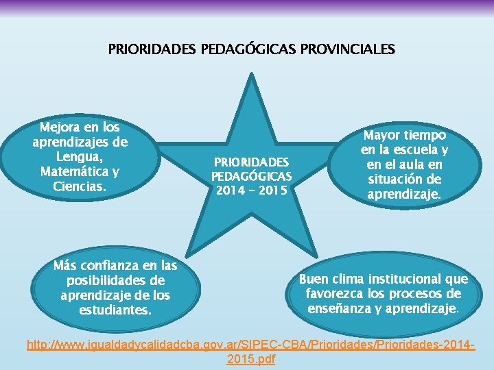 PRIORIDADES PEDAGÓGICAS PROVINCIALES Mejora en los aprendizajes de Lengua, Matemática y Ciencias. Más confianza