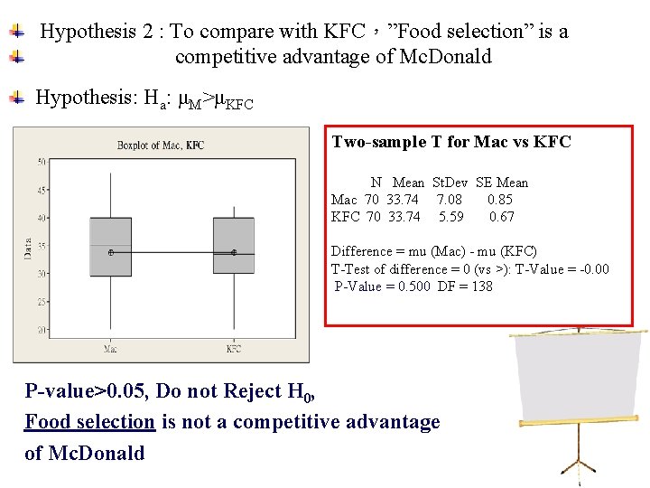 Hypothesis 2 : To compare with KFC，”Food selection” is a competitive advantage of Mc.