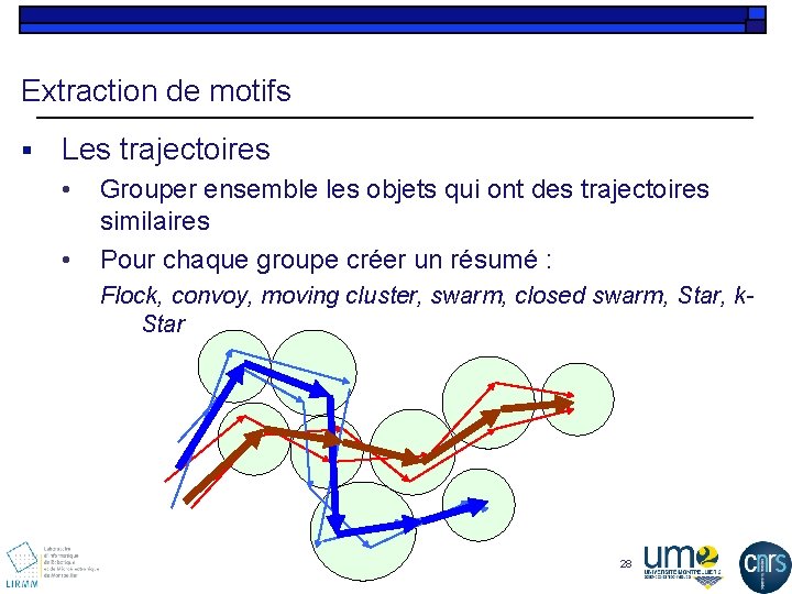 Extraction de motifs § Les trajectoires • • Grouper ensemble les objets qui ont