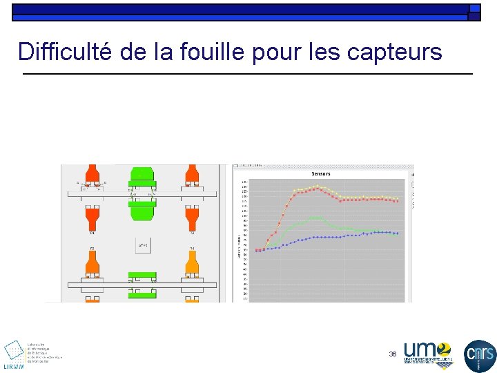 Difficulté de la fouille pour les capteurs 36 