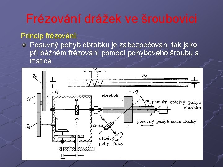 Frézování drážek ve šroubovici Princip frézování: Posuvný pohyb obrobku je zabezpečován, tak jako při