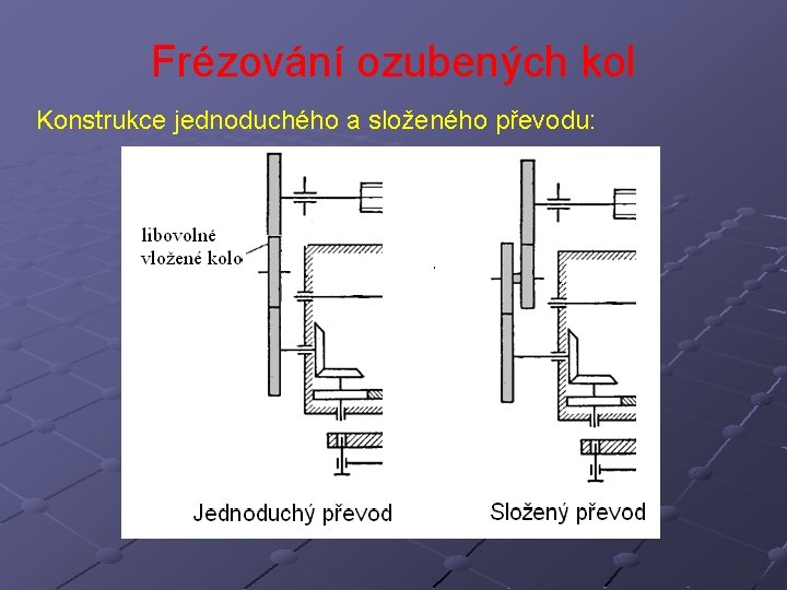 Frézování ozubených kol Konstrukce jednoduchého a složeného převodu: 