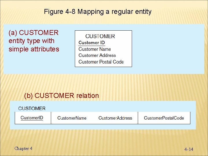 Figure 4 -8 Mapping a regular entity (a) CUSTOMER entity type with simple attributes