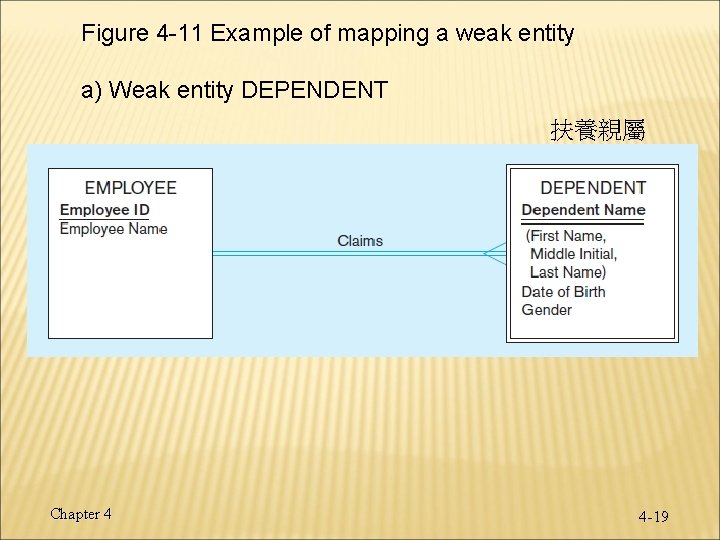 Figure 4 -11 Example of mapping a weak entity a) Weak entity DEPENDENT 扶養親屬