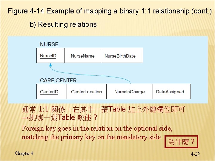 Figure 4 -14 Example of mapping a binary 1: 1 relationship (cont. ) b)