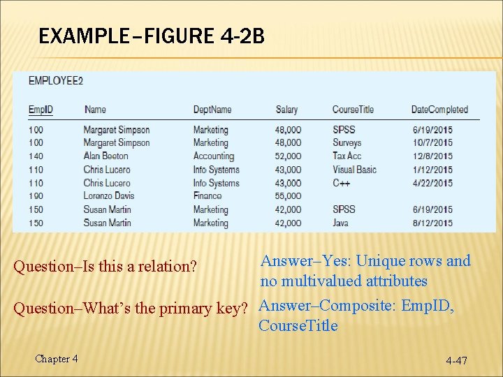 EXAMPLE–FIGURE 4 -2 B Answer–Yes: Unique rows and no multivalued attributes Question–What’s the primary