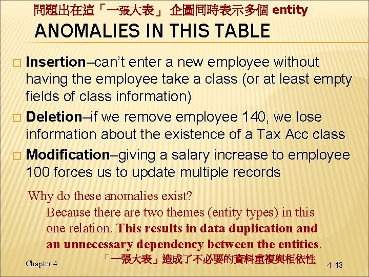 問題出在這「一張大表」 企圖同時表示多個 entity ANOMALIES IN THIS TABLE Insertion–can’t enter a new employee without having