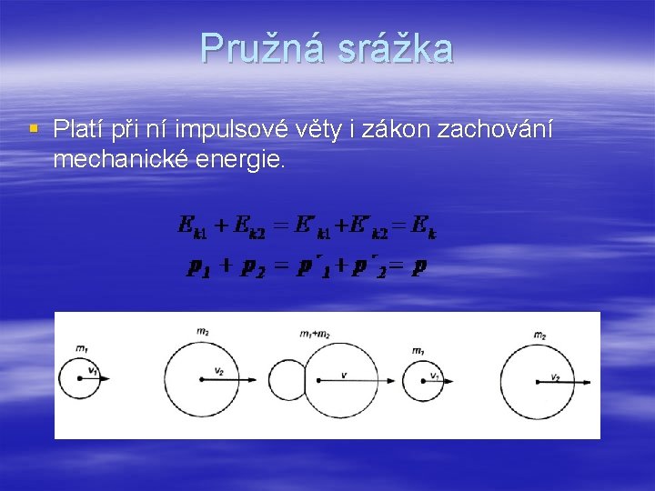 Pružná srážka § Platí při ní impulsové věty i zákon zachování mechanické energie. 