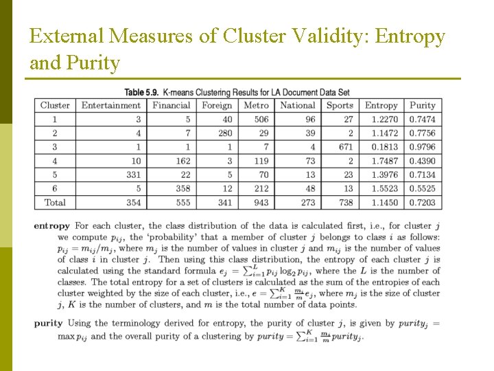 External Measures of Cluster Validity: Entropy and Purity 