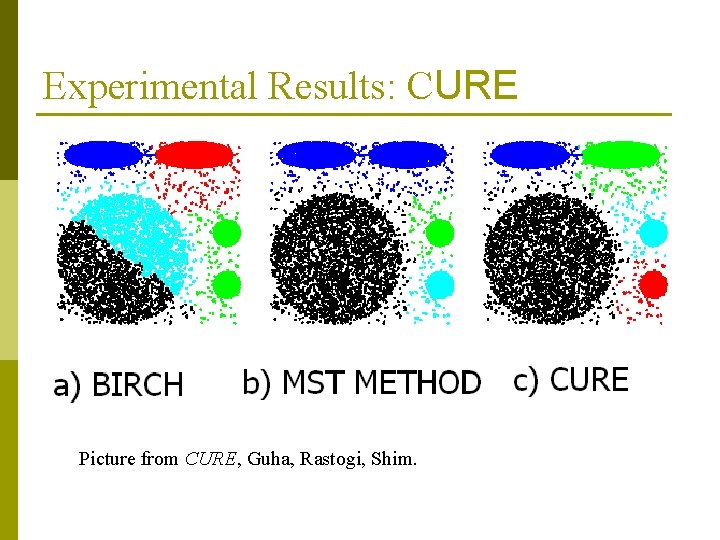 Experimental Results: CURE Picture from CURE, Guha, Rastogi, Shim. 