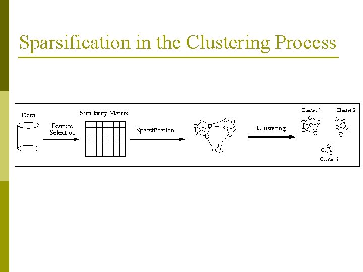 Sparsification in the Clustering Process Sparsification in the Clustering Process