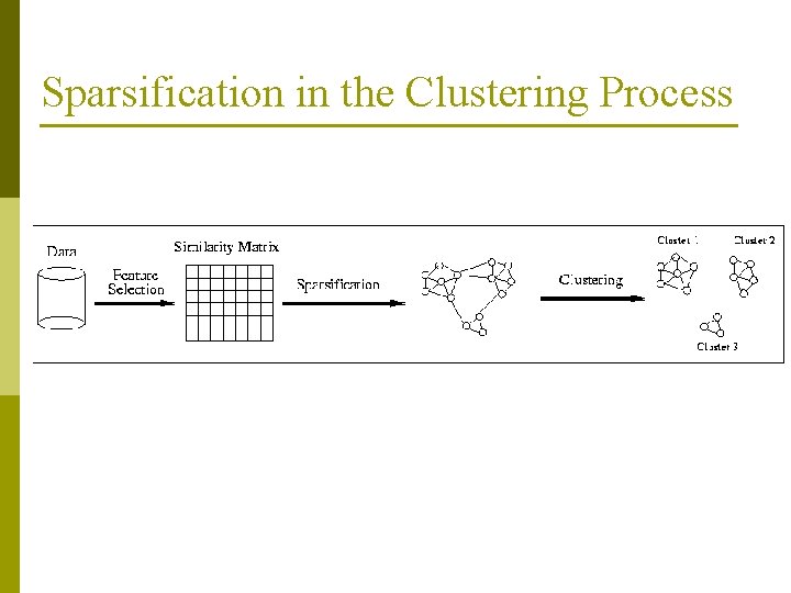 Sparsification in the Clustering Process 