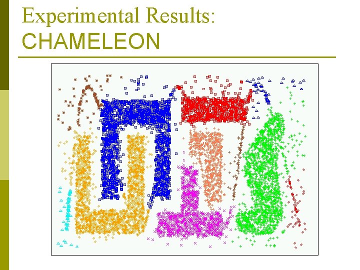 Experimental Results: CHAMELEON Experimental Results: CHAMELEON
