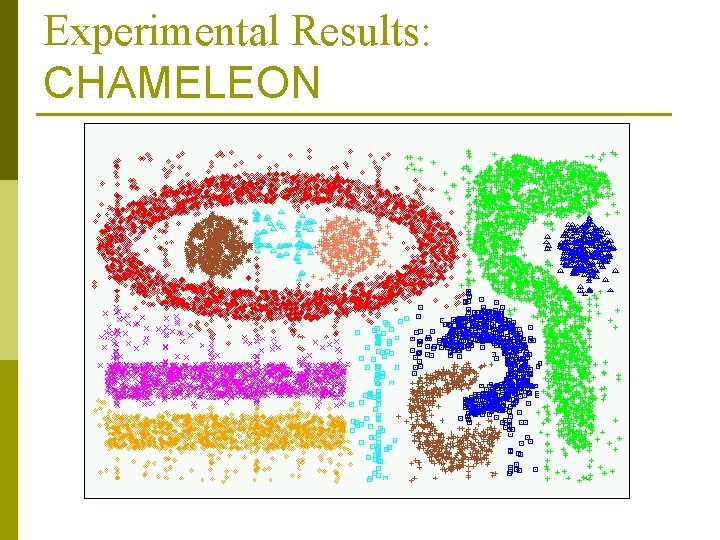 Experimental Results: CHAMELEON 