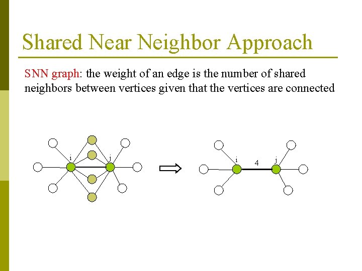 Shared Near Neighbor Approach SNN graph: the weight of an edge is the number Shared Near Neighbor Approach SNN graph: the weight of an edge is the number