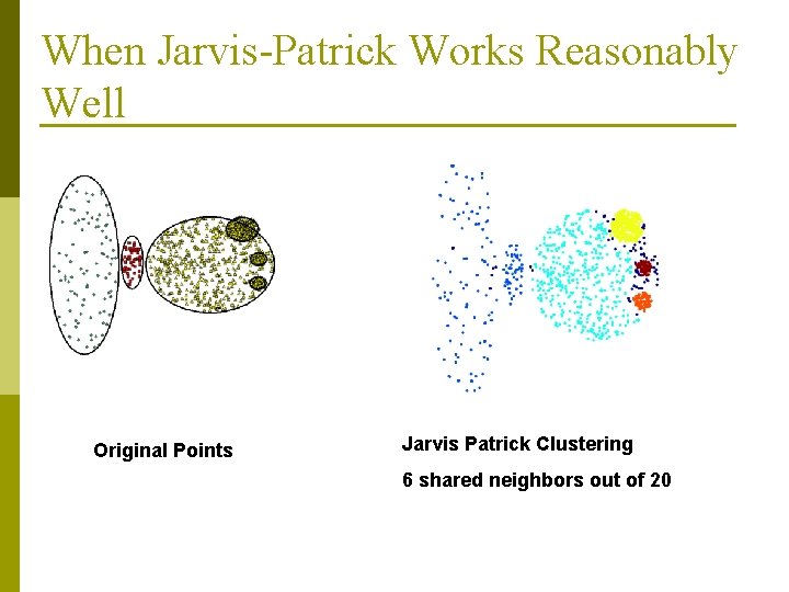 When Jarvis-Patrick Works Reasonably Well Original Points Jarvis Patrick Clustering 6 shared neighbors out When Jarvis-Patrick Works Reasonably Well Original Points Jarvis Patrick Clustering 6 shared neighbors out