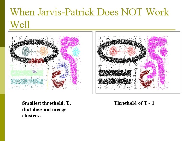 When Jarvis-Patrick Does NOT Work Well Smallest threshold, T, that does not merge clusters. When Jarvis-Patrick Does NOT Work Well Smallest threshold, T, that does not merge clusters.