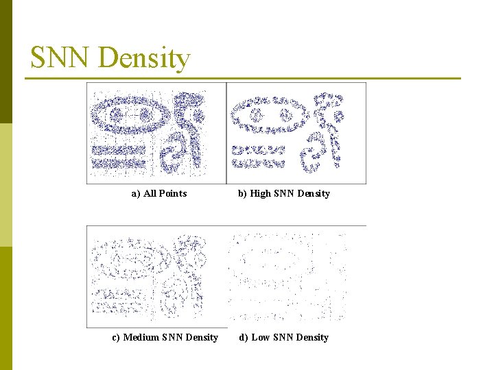 SNN Density a) All Points c) Medium SNN Density b) High SNN Density d)