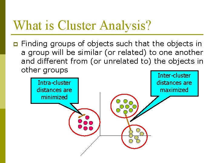 What is Cluster Analysis? p Finding groups of objects such that the objects in What is Cluster Analysis? p Finding groups of objects such that the objects in