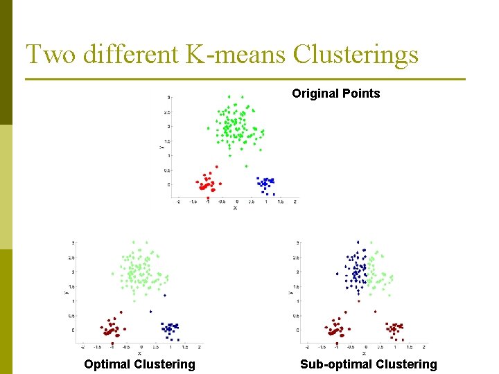 Two different K-means Clusterings Original Points Optimal Clustering Sub-optimal Clustering Two different K-means Clusterings Original Points Optimal Clustering Sub-optimal Clustering