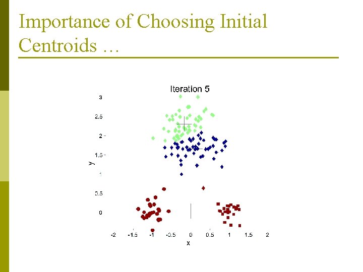 Importance of Choosing Initial Centroids … Importance of Choosing Initial Centroids …