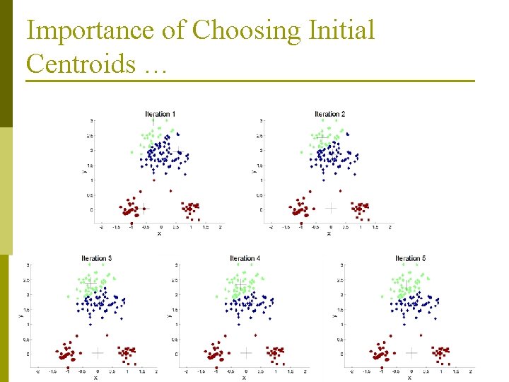 Importance of Choosing Initial Centroids … 