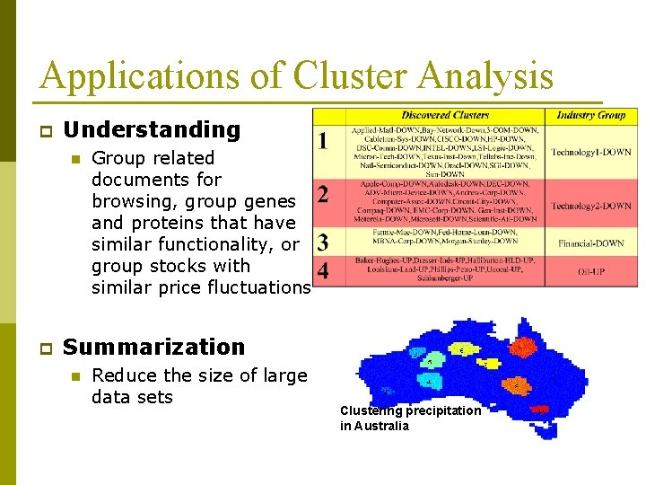 Applications of Cluster Analysis p Understanding n p Group related documents for browsing, group