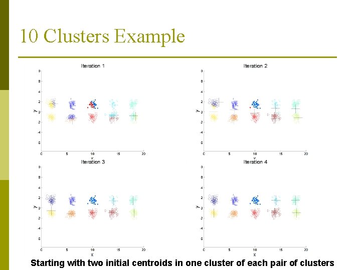 10 Clusters Example Starting with two initial centroids in one cluster of each pair 10 Clusters Example Starting with two initial centroids in one cluster of each pair