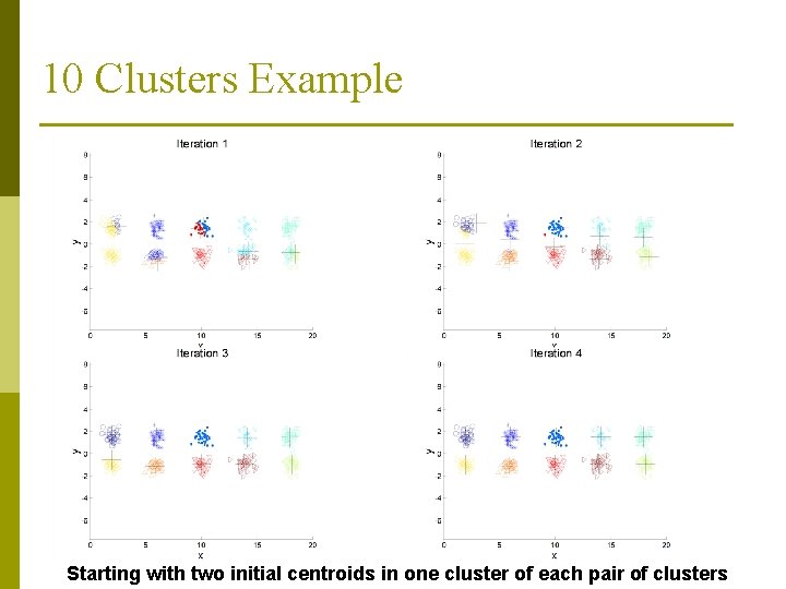 10 Clusters Example Starting with two initial centroids in one cluster of each pair