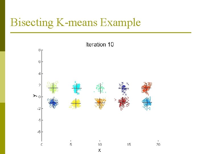 Bisecting K-means Example 
