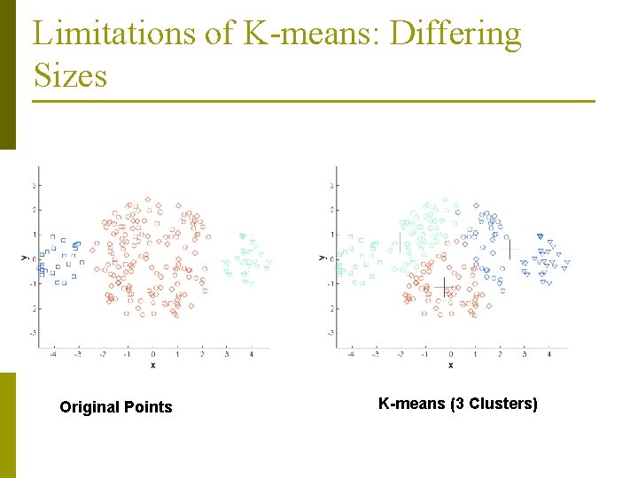 Limitations of K-means: Differing Sizes Original Points K-means (3 Clusters) 