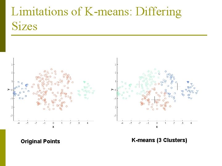Limitations of K-means: Differing Sizes Original Points K-means (3 Clusters) Limitations of K-means: Differing Sizes Original Points K-means (3 Clusters)