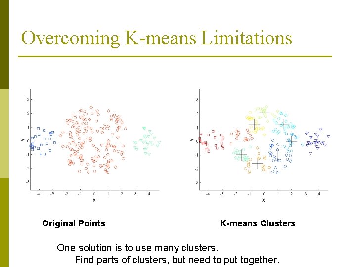 Overcoming K-means Limitations Original Points K-means Clusters One solution is to use many clusters.