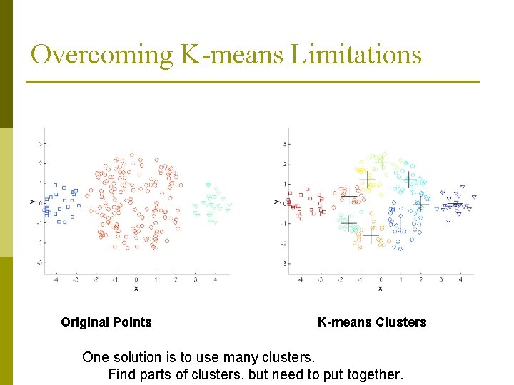 Overcoming K-means Limitations Original Points K-means Clusters One solution is to use many clusters. Overcoming K-means Limitations Original Points K-means Clusters One solution is to use many clusters.